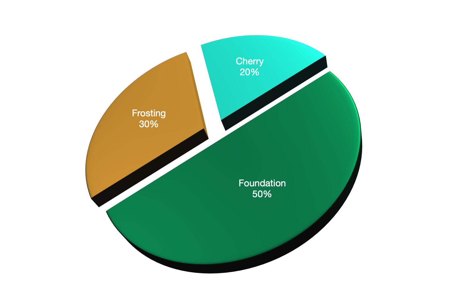 Save Wisely, Spend Strategically